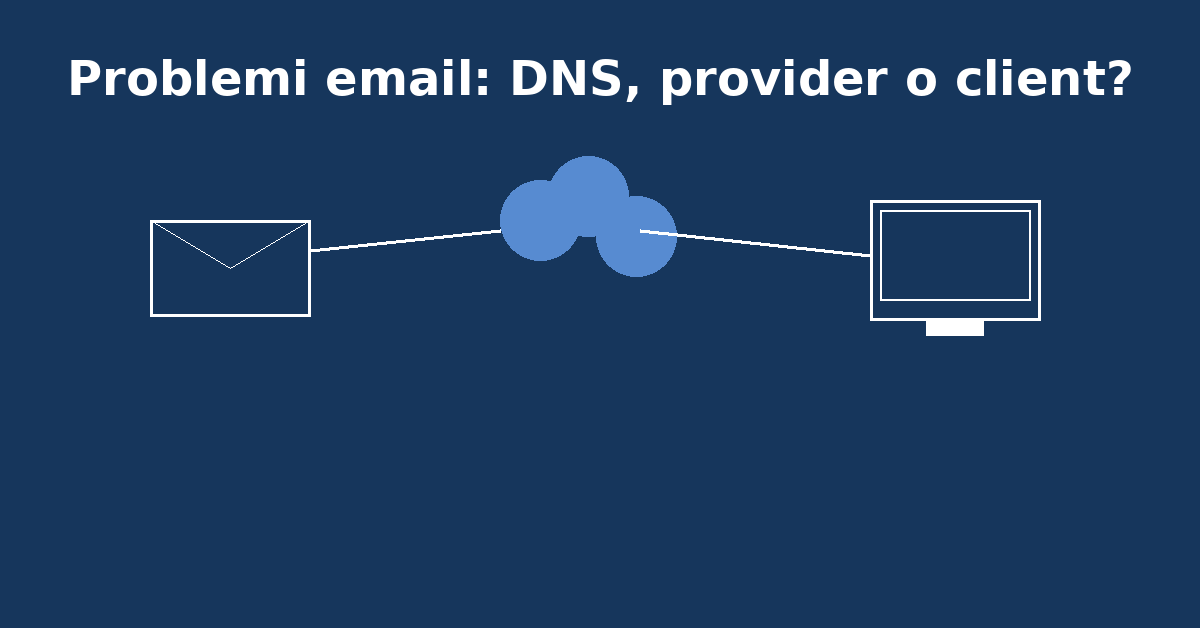 Illustrazione di una busta email, un cloud DNS e un computer per spiegare problemi con DNS, provider e client