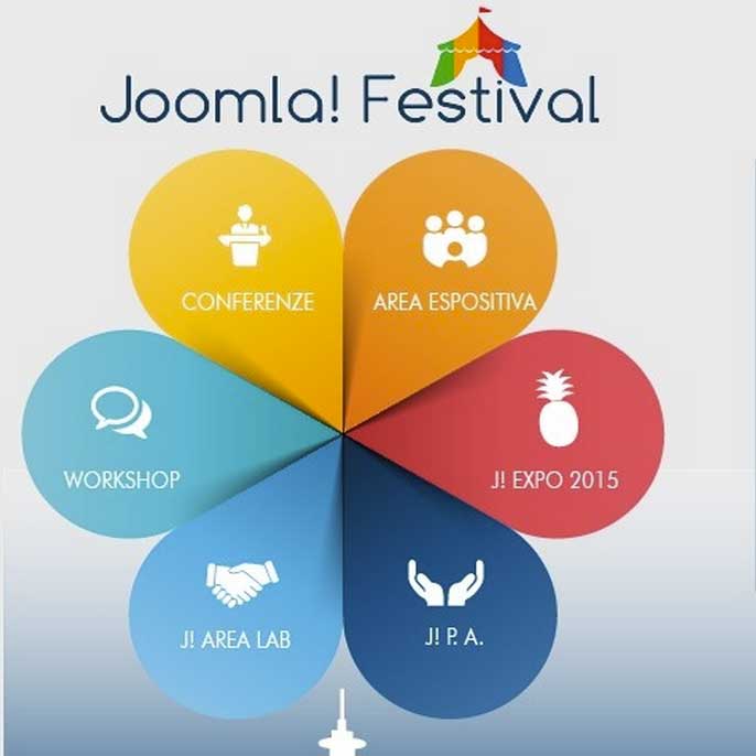 Dettaglio della presentazione del talk Buone pratiche di sviluppo estensioni Joomla